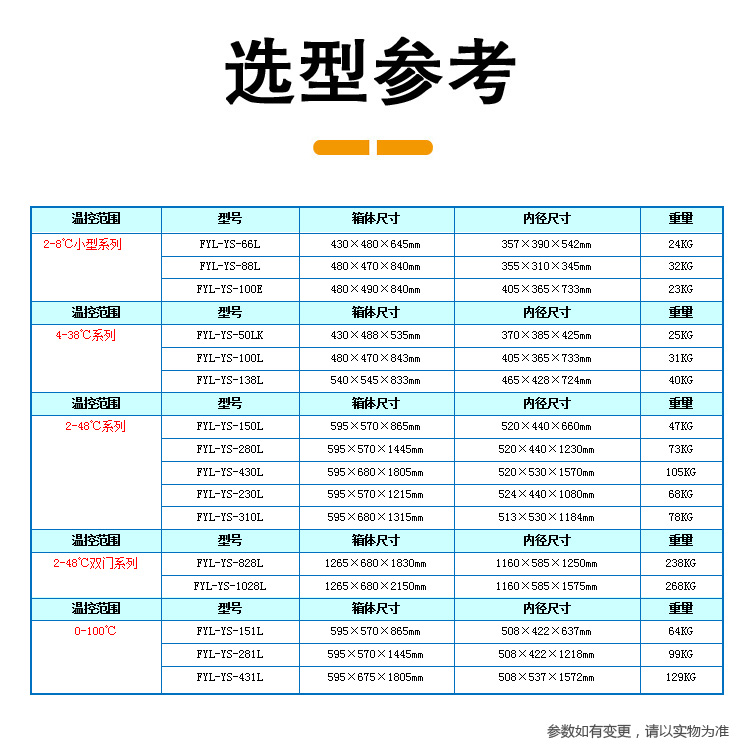 2-10℃樣品保存箱/展示柜