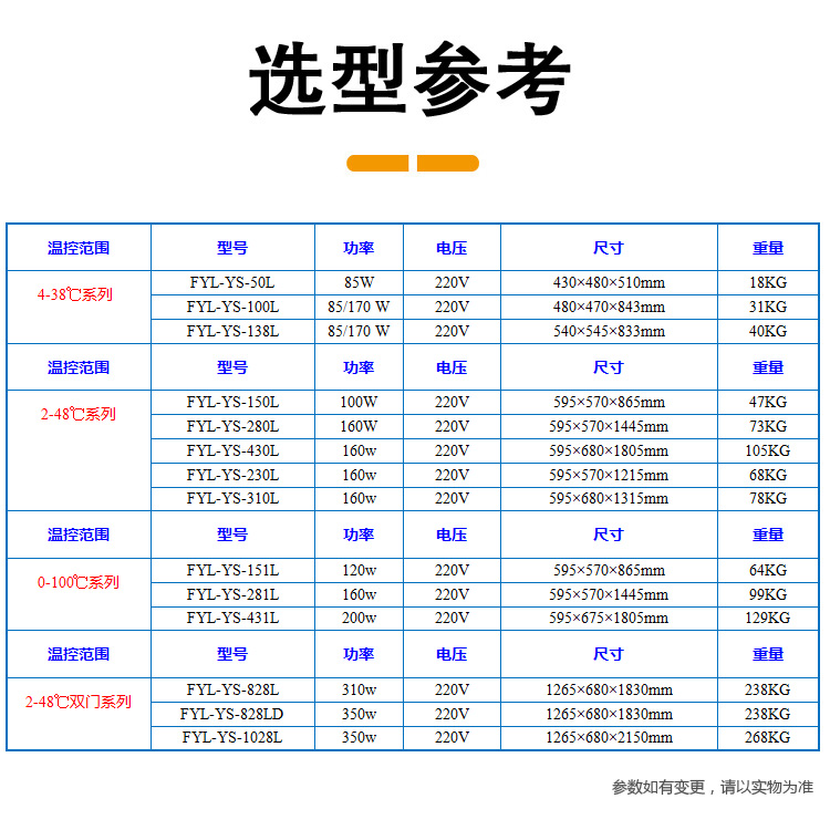 2-10度錫膏恒溫冰箱工業(yè)冷藏柜風(fēng)冷式鋼化玻璃門