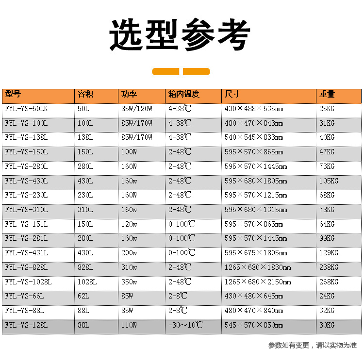 2-10℃樣品保存箱（帶鎖）