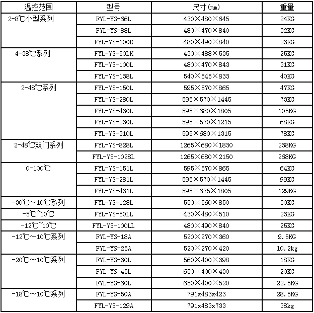 對照品存放箱 標(biāo)準(zhǔn)品保存箱