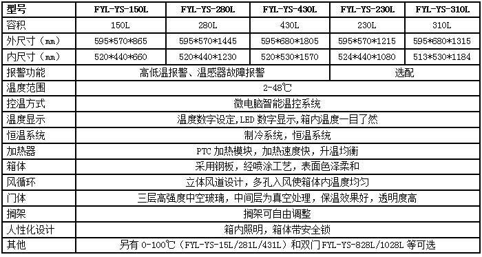 4-38度藥品恒溫箱 20-25度可調(diào)節(jié)