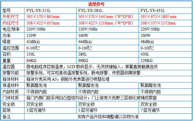 干式恒溫器FYL-YS-431L恒溫箱