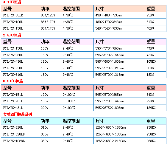 4-38度嵌入式保溫柜138L手術(shù)室恒溫箱