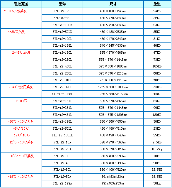 恒溫箱FYL-YS-138L溫度4-38度