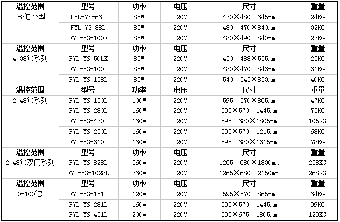 福意聯(lián)FYL-YS-150L恒溫柜恒溫箱