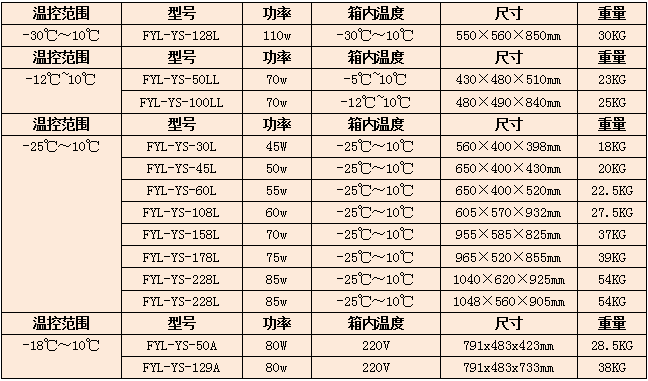 福意聯(lián)FYL-YS-150L恒溫柜恒溫箱