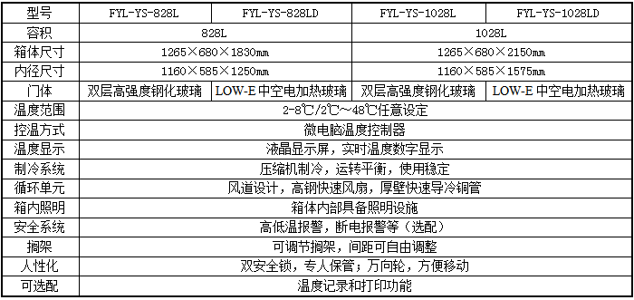 多用途恒溫箱FYL-YS-430L