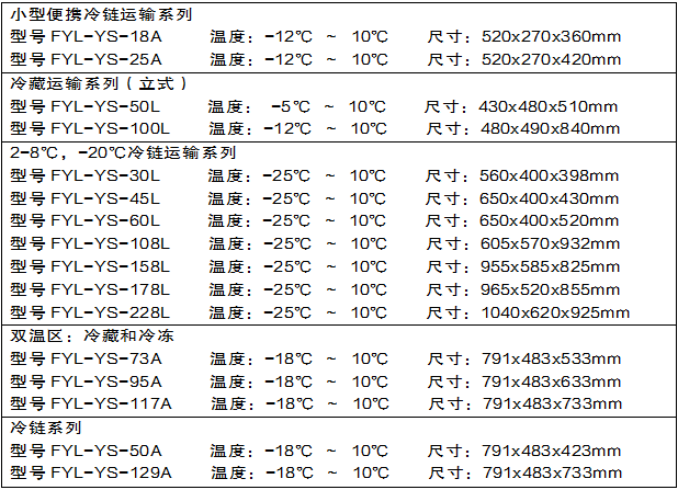 車載冷凍運(yùn)輸箱